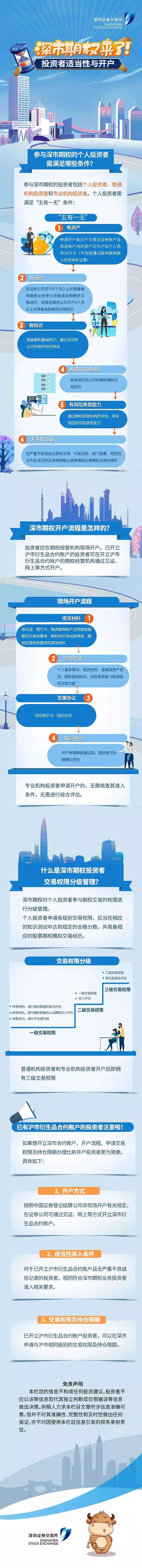 投资者适当性及开户.jpg