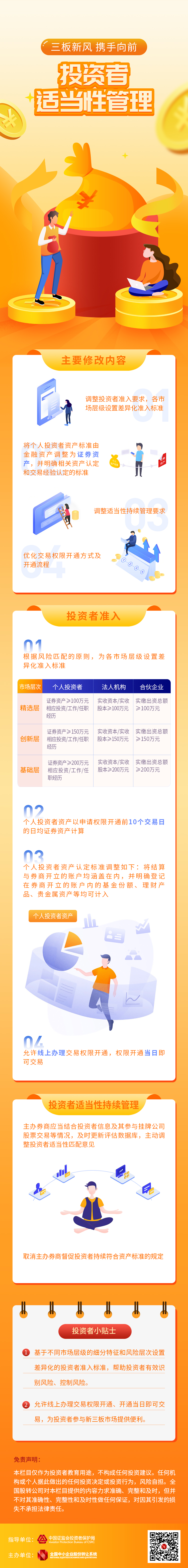 一图读懂投资者适当性管理办法修改内容.jpg