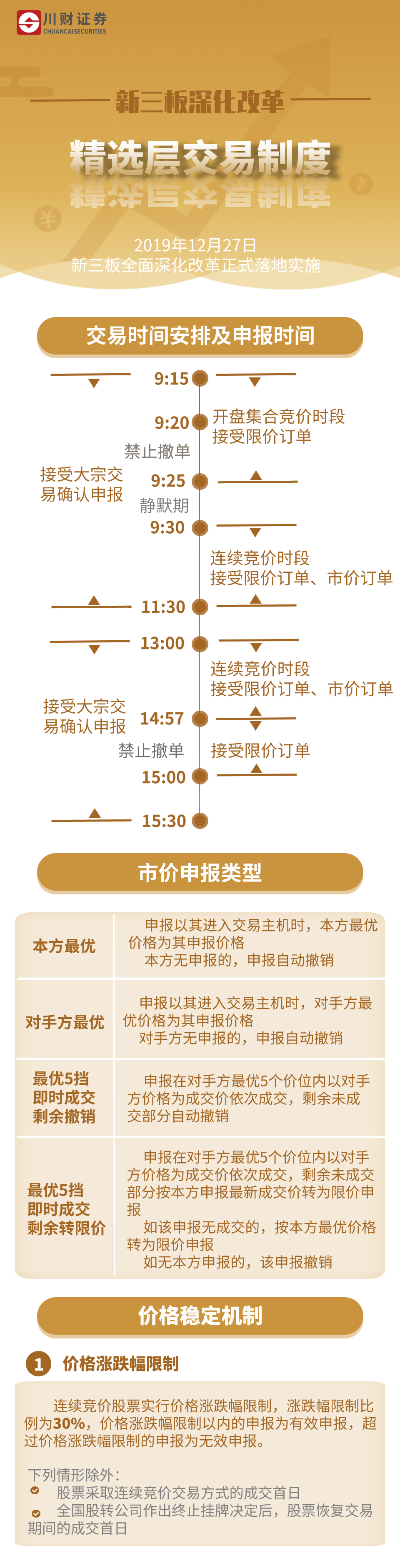精选层交易制度1.jpg