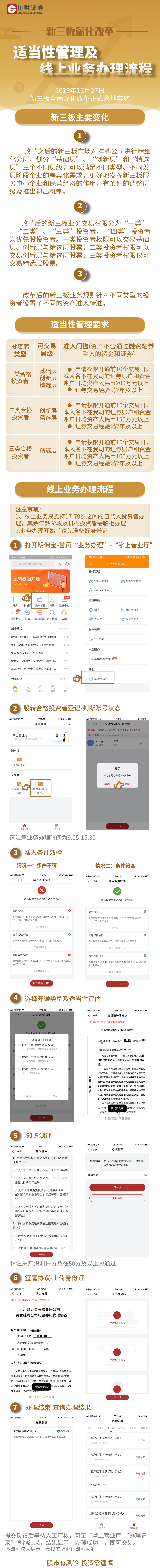 适当性管理与线上开通流程.png