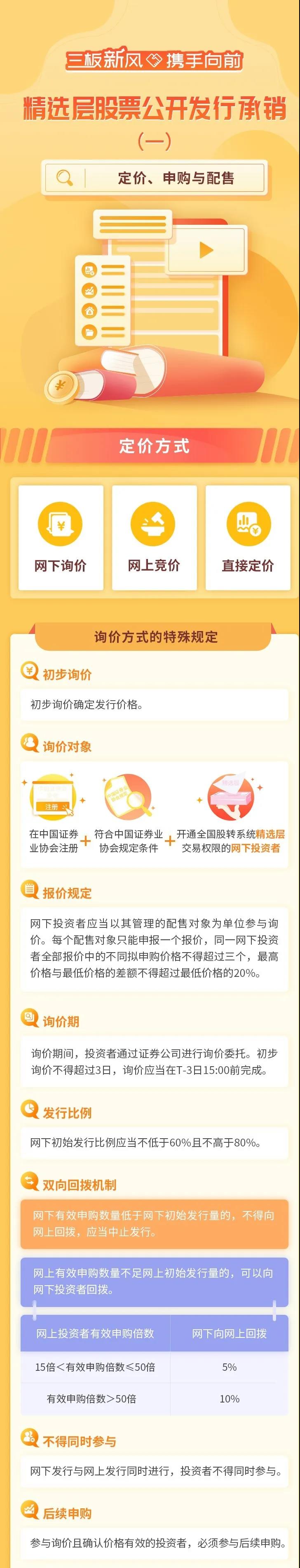 一图读懂公开发行承销（一）：定价、申购与配售.jpg