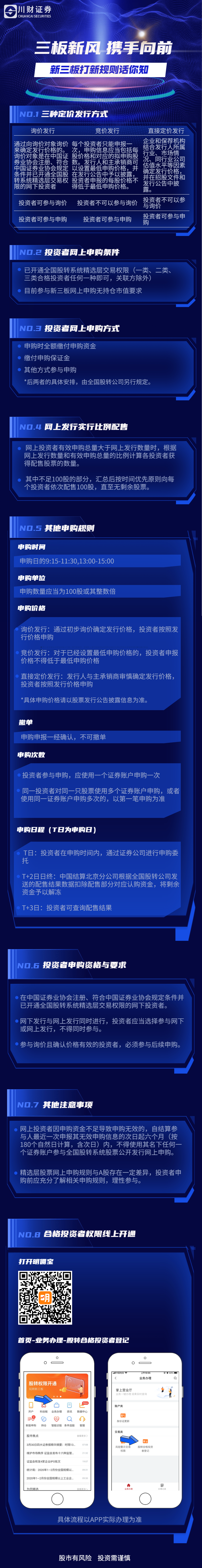 新三板打新规则话你知（含开通）.png