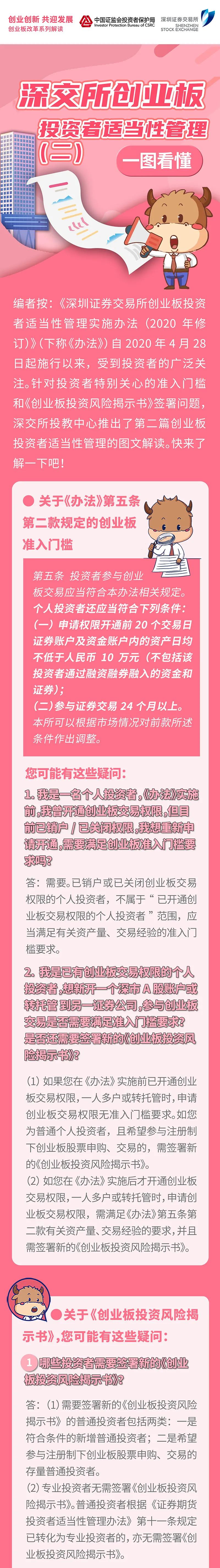 一图看懂之深交所创业板投资者适当性管理（二）.jpg