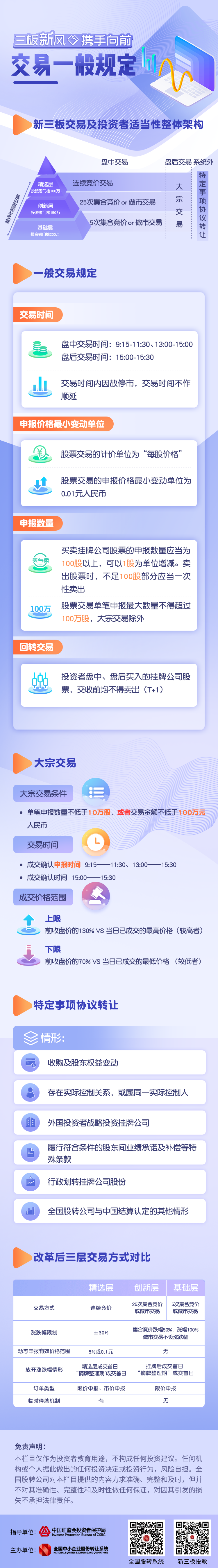 股票交易一般规定.png
