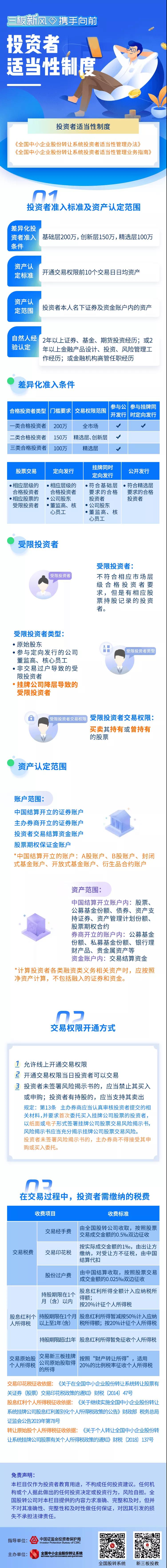 投资者适当性.jpg