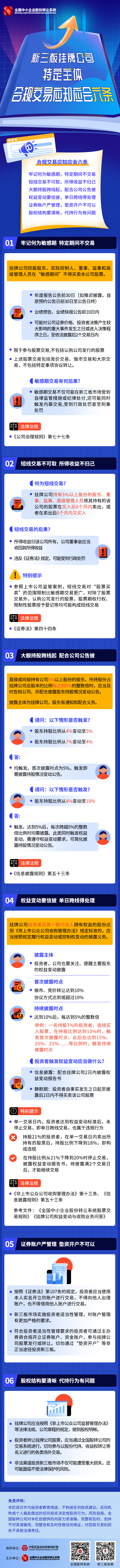 挂牌公司特定主体合规交易应知应会六条.png
