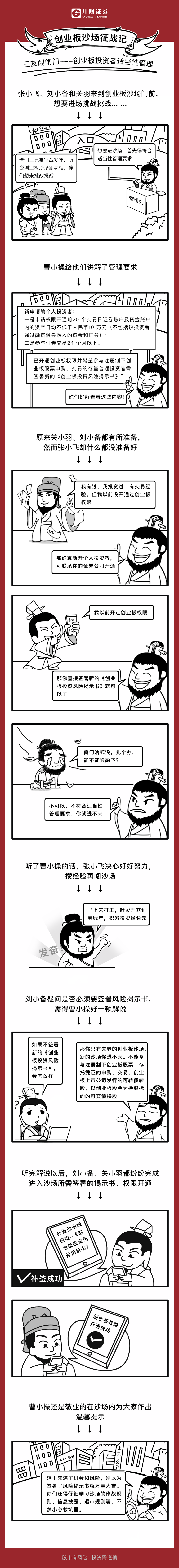 三友闯闸门--创业板投资者适当性管理.png