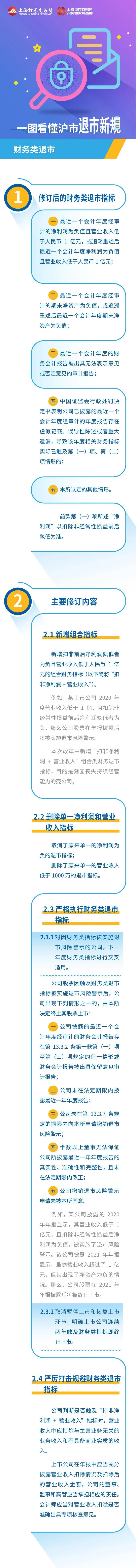 一图看懂 沪市退市新规之财务类退市.jpg