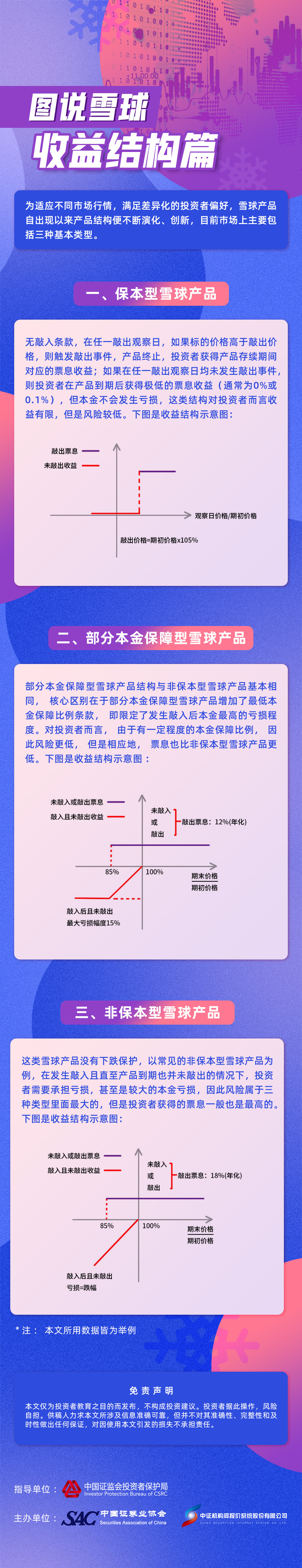 附件1-10图说雪球-收益结构篇.jpg