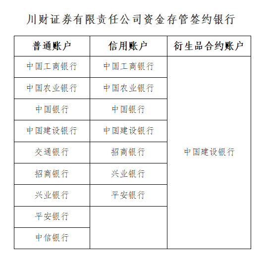 资金存管银行.png