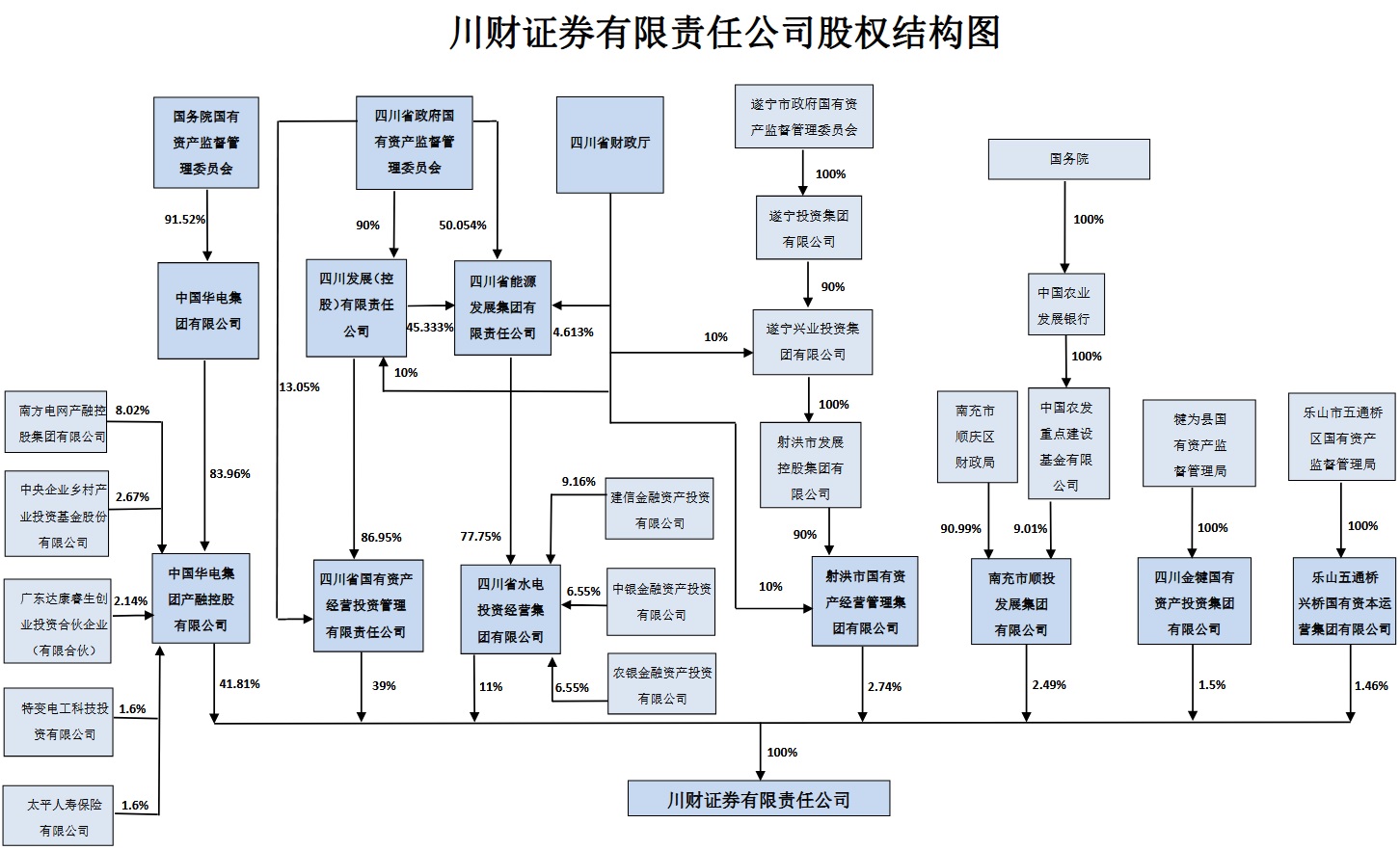 股权结构图260805.jpg