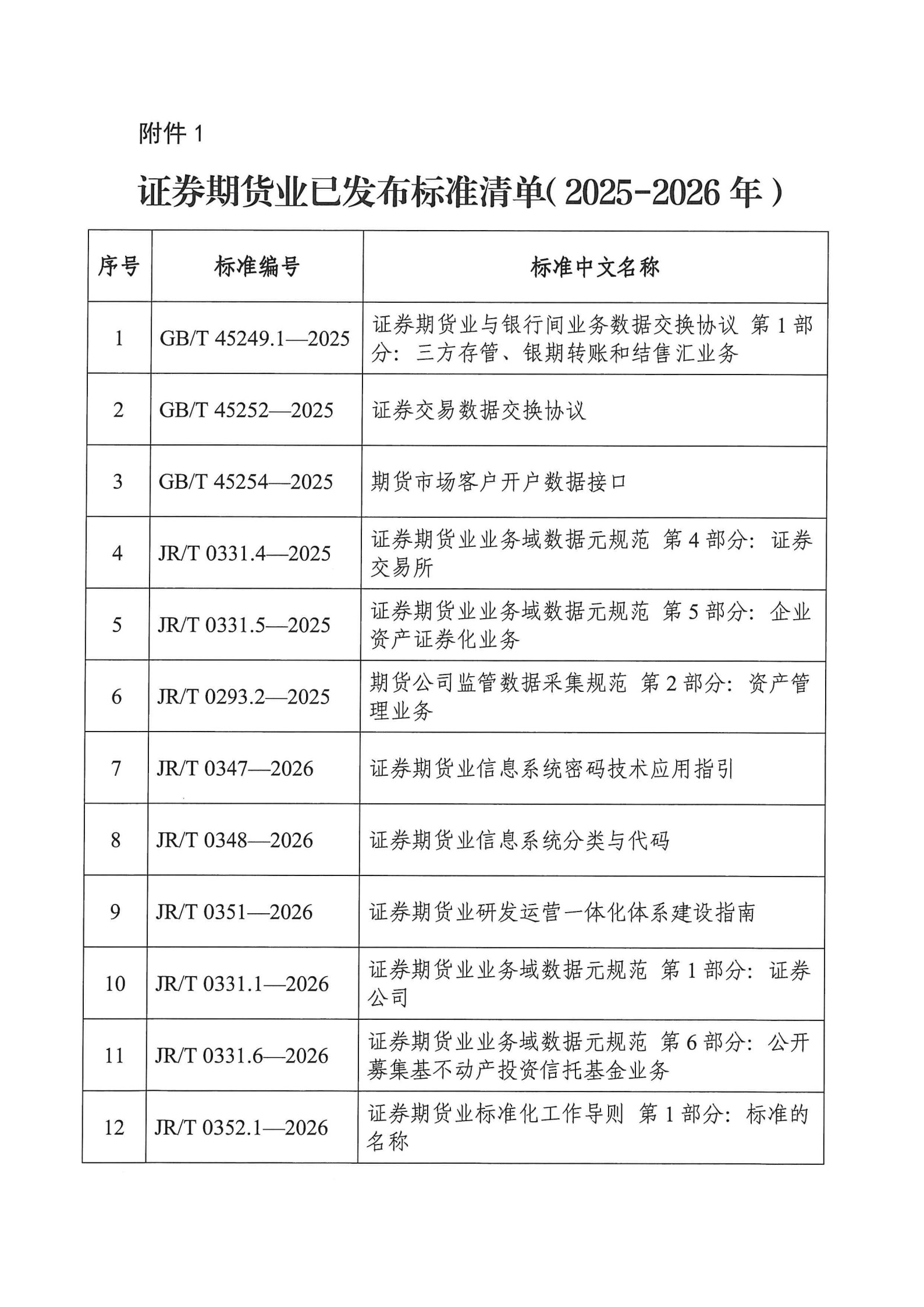 附件：证券期货业已发布标准清单（2025-2026年）.jpg